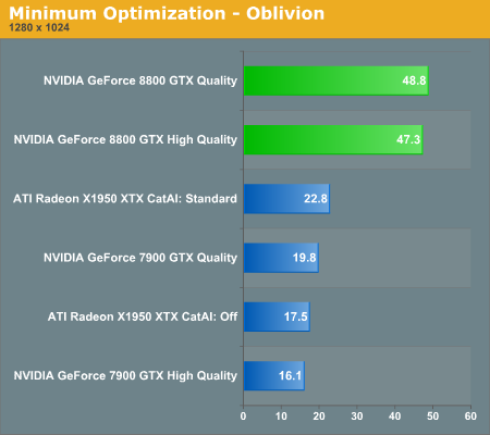 Minimum Optimization - Oblivion